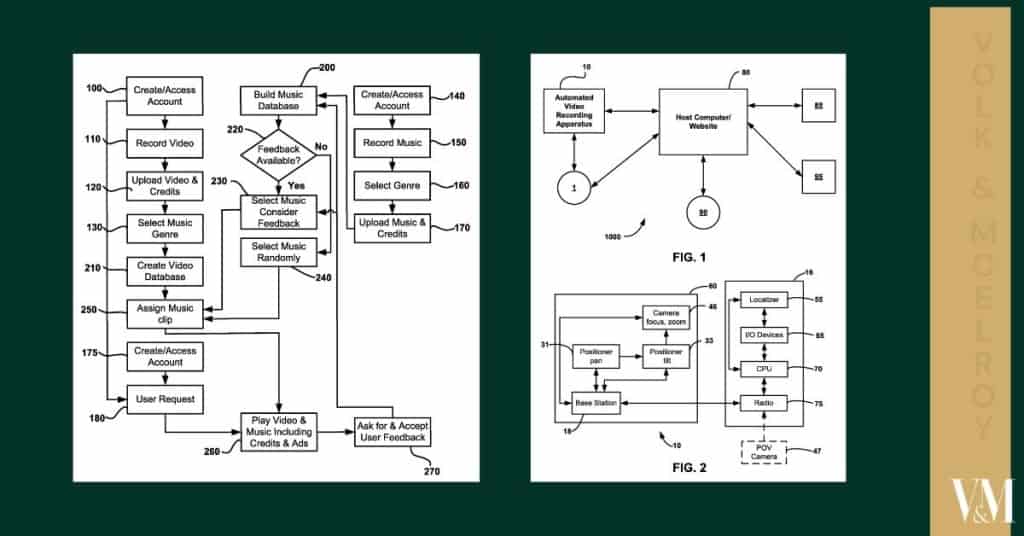 Create/Access Account process flow diagram at volk25.bricktoweb.com.